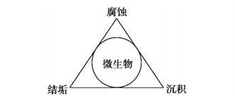 中浩遠(yuǎn)達(dá)|工業(yè)循環(huán)水處理腐蝕控制