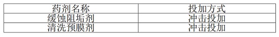 中浩遠(yuǎn)達(dá)|預(yù)膜階段使用的藥劑