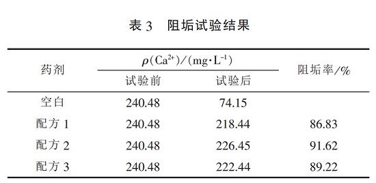 中浩遠(yuǎn)達(dá)|復(fù)配緩蝕阻垢劑阻垢試驗