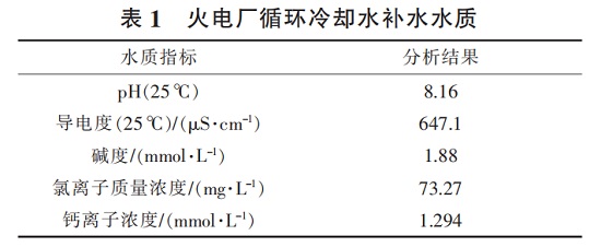 中浩遠(yuǎn)達(dá)|緩蝕阻垢劑投加量對(duì)阻垢效果的影響