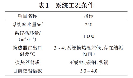 中浩遠(yuǎn)達(dá)|循環(huán)水全系統(tǒng)在線清洗預(yù)膜